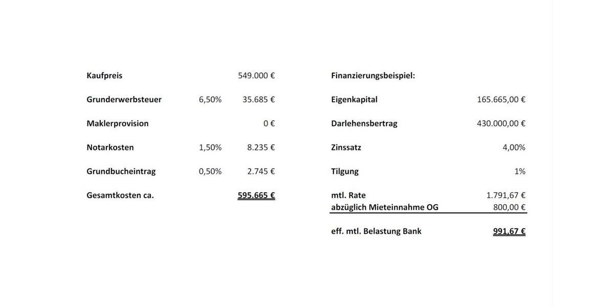 Mehrfamilienhaus, Wohnhaus Drensteinfurt - 8 Zimmer, 215 m&sup2;, 549.000&euro; | Angebot:24299980
